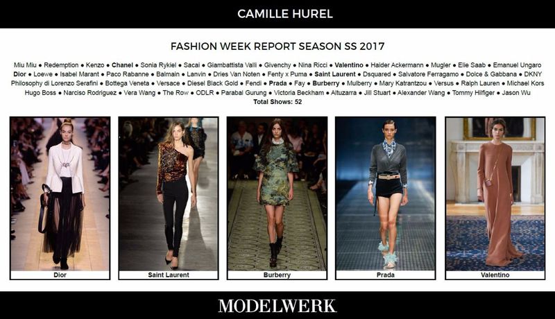 MODELWERK S/S 17 Shows (Various Shows)