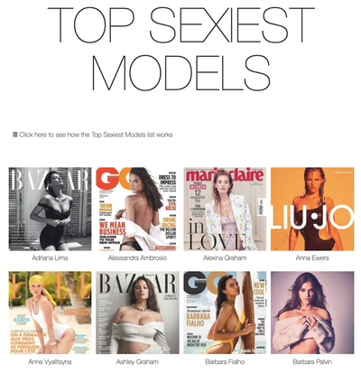 “Sexy isn’t Dead, it’s Evolved,” An Update On Models.com's Top Sexiest Rankings